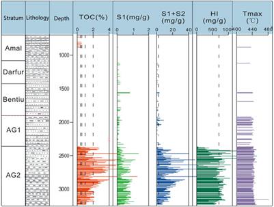 The analysis of the fault system in the passive rift basin—an example from the Muglad Basin, central Africa